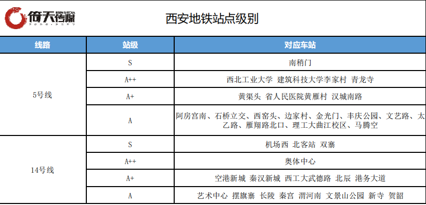 地铁5号线和地铁14号线媒体发布资源