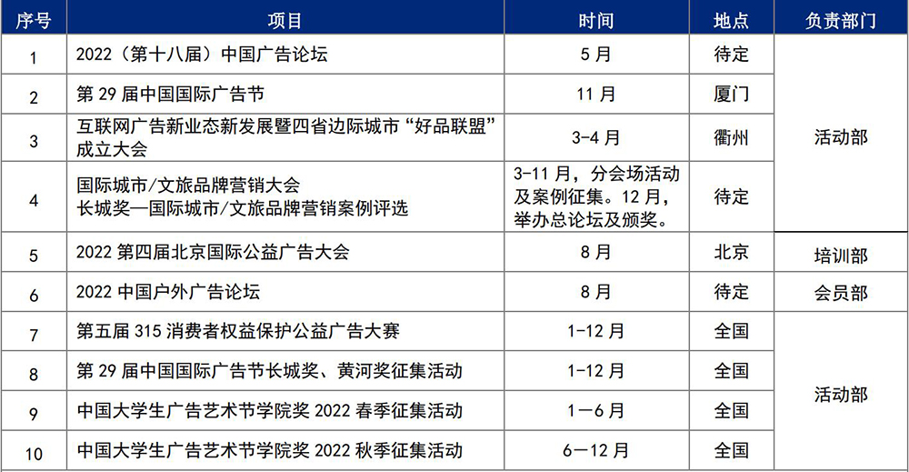 中国广告协会2022年重点项目来啦！