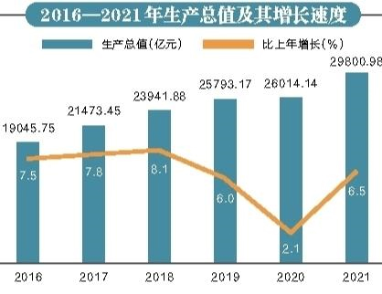 2021年陕西省国民经济和社会发展统计公报