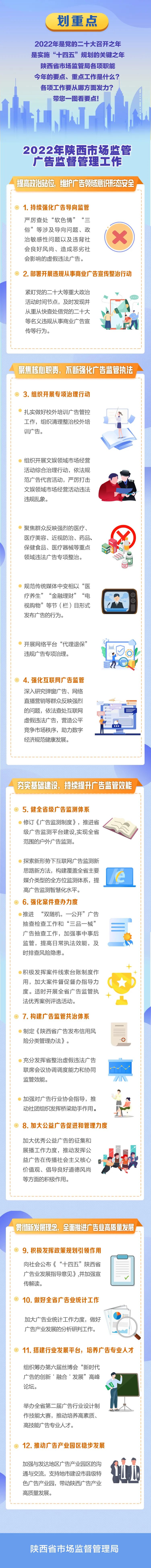 2022年陕西市场监管广告监督管理工作要点