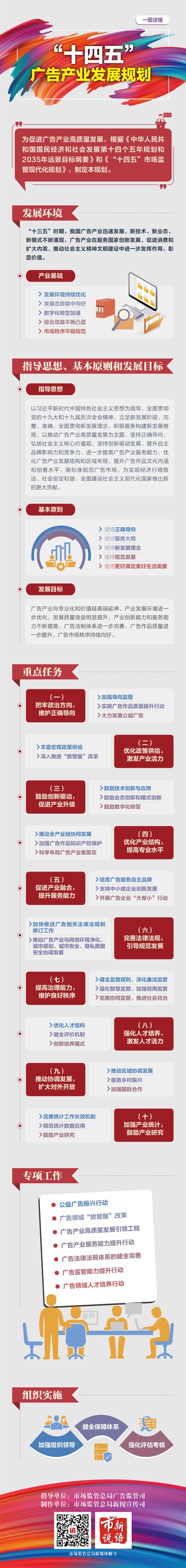“十四五”广告产业发展规划出台