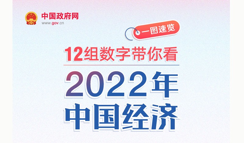 一图速览：12组数字带你看2022年中国经济